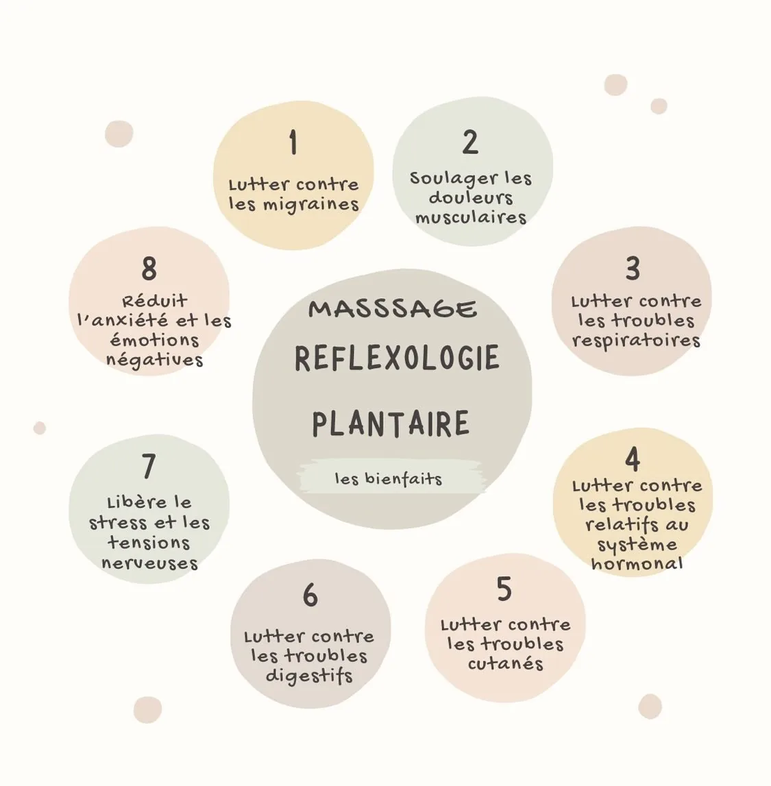 Infographie des 8 bienfaits de la réflexologie plantaire